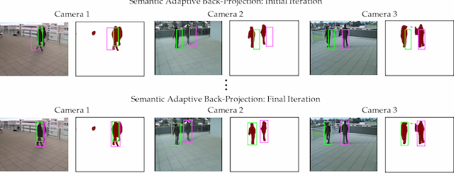 Figure 2 for Semantic Driven Multi-Camera Pedestrian Detection