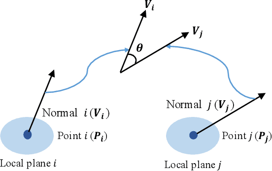 Figure 4 for Lossless Point Cloud Attribute Compression with Normal-based Intra Prediction