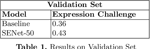 Figure 2 for Expression Recognition Analysis in the Wild