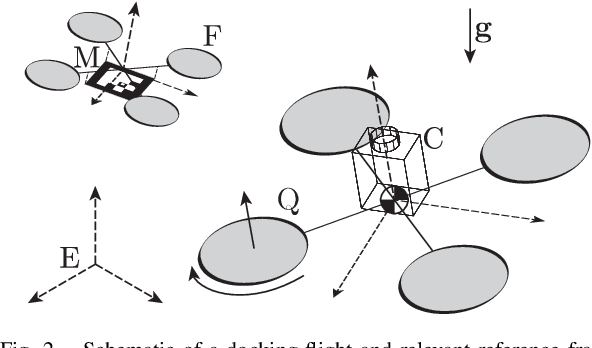 Figure 2 for Docking two multirotors in midair using relative vision measurements
