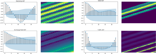 Figure 2 for Temporal Tensor Transformation Network for Multivariate Time Series Prediction