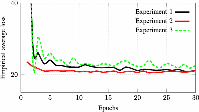 Figure 2 for DeepCAS: A Deep Reinforcement Learning Algorithm for Control-Aware Scheduling