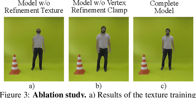 Figure 4 for Creating and Reenacting Controllable 3D Humans with Differentiable Rendering