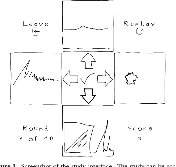 Figure 1 for Seeing Sounds, Hearing Shapes: a gamified study to evaluate sound-sketches