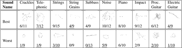 Figure 4 for Seeing Sounds, Hearing Shapes: a gamified study to evaluate sound-sketches