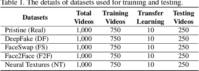 Figure 2 for FReTAL: Generalizing Deepfake Detection using Knowledge Distillation and Representation Learning