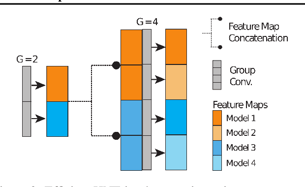 Figure 3 for Distilled Hierarchical Neural Ensembles with Adaptive Inference Cost