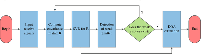 Figure 2 for DOA Estimation Using Massive Receive MIMO: Basic Principles, Key Techniques, Performance Analysis, and Applications