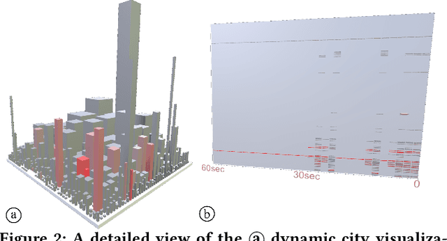 Figure 2 for PerfVis: Pervasive Visualization in Immersive AugmentedReality for Performance Awareness