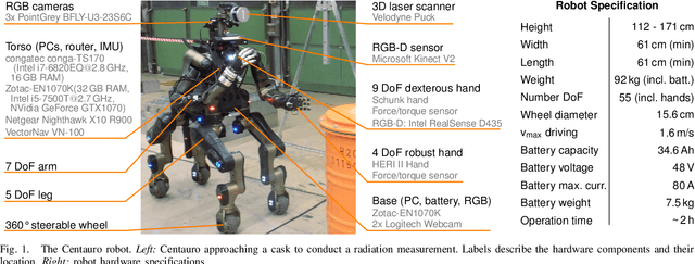 Figure 1 for Flexible Disaster Response of Tomorrow -- Final Presentation and Evaluation of the CENTAURO System