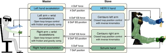 Figure 3 for Flexible Disaster Response of Tomorrow -- Final Presentation and Evaluation of the CENTAURO System