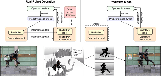 Figure 4 for Flexible Disaster Response of Tomorrow -- Final Presentation and Evaluation of the CENTAURO System