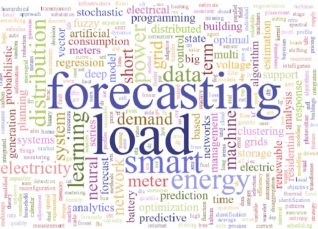 Figure 3 for Review of Low-Voltage Load Forecasting: Methods, Applications, and Recommendations