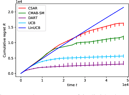 Figure 3 for DART: aDaptive Accept RejecT for non-linear top-K subset identification