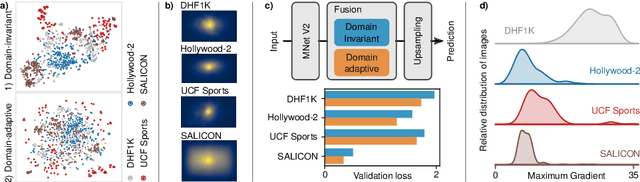 Figure 3 for Unified Image and Video Saliency Modeling