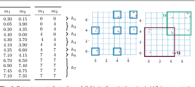 Figure 1 for Mint: MDL-based approach for Mining INTeresting Numerical Pattern Sets