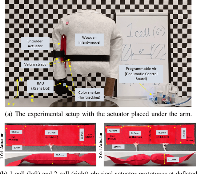 Figure 4 for A Bidirectional Fabric-based Pneumatic Actuator for the Infant Shoulder: Design and Comparative Kinematic Analysis