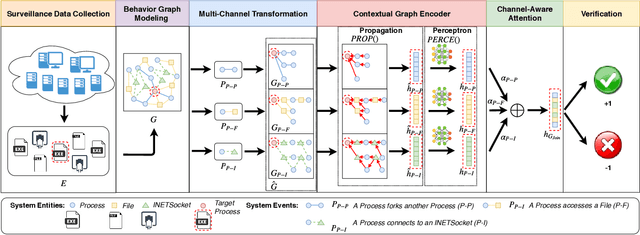 Figure 1 for Deep Program Reidentification: A Graph Neural Network Solution