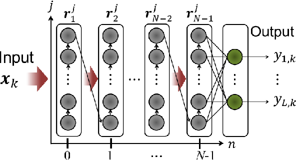 Figure 4 for Physical deep learning based on optimal control of dynamical systems