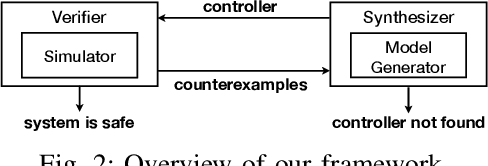 Figure 2 for Counterexample-Guided Synthesis of Perception Models and Control