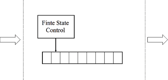 Figure 3 for A Distributed Extension of the Turing Machine