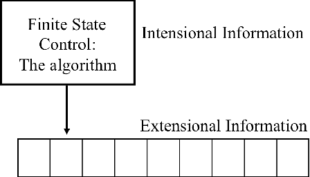 Figure 1 for A Distributed Extension of the Turing Machine