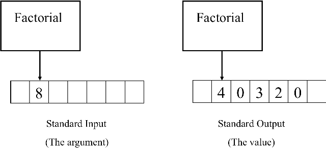 Figure 2 for A Distributed Extension of the Turing Machine