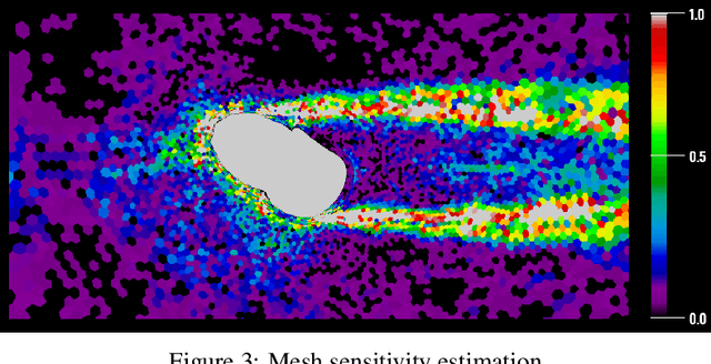 Figure 3 for Machine Learning-Based Optimal Mesh Generation in Computational Fluid Dynamics