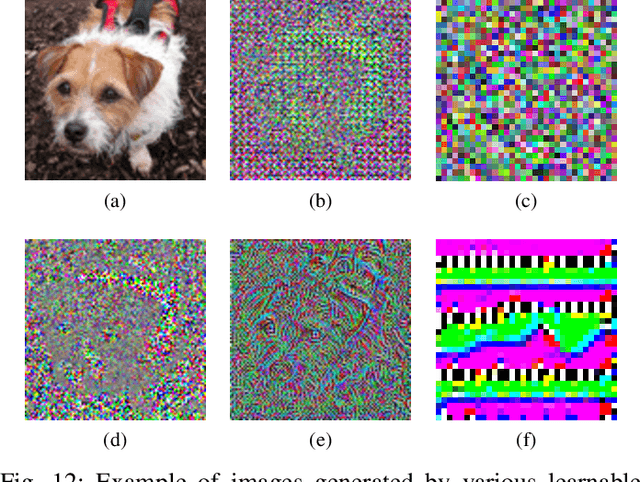 Figure 4 for An Overview of Compressible and Learnable Image Transformation with Secret Key and Its Applications