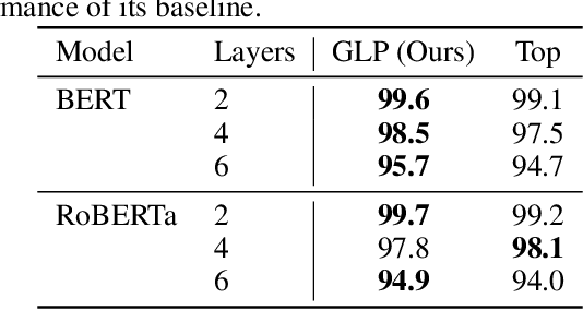 Figure 3 for Greedy Layer Pruning: Decreasing Inference Time of Transformer Models