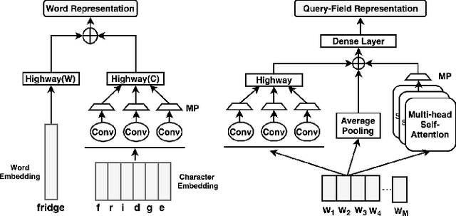 Figure 3 for APRF-Net: Attentive Pseudo-Relevance Feedback Network for Query Categorization
