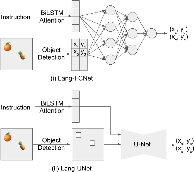 Figure 2 for Spatial Reasoning from Natural Language Instructions for Robot Manipulation