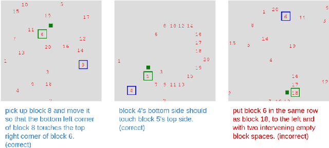 Figure 4 for Spatial Reasoning from Natural Language Instructions for Robot Manipulation