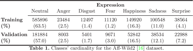 Figure 1 for A Multi-resolution Approach to Expression Recognition in the Wild