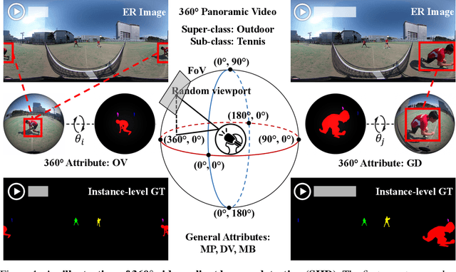 Figure 1 for SHD360: A Benchmark Dataset for Salient Human Detection in 360° Videos