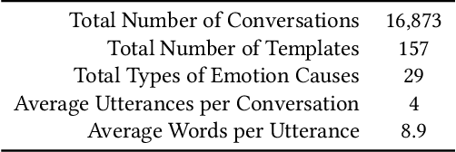 Figure 3 for Towards an Online Empathetic Chatbot with Emotion Causes