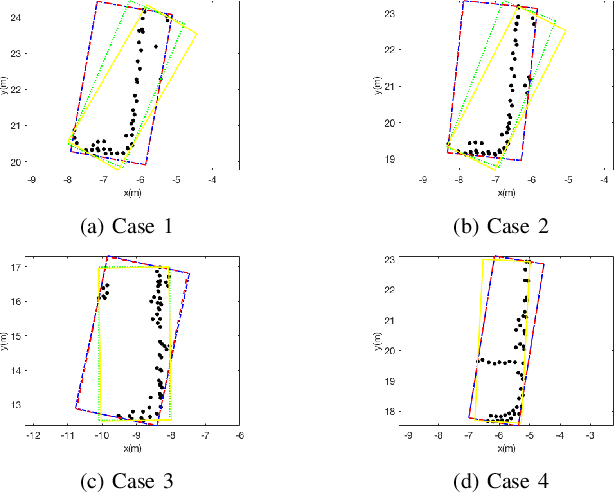 Figure 4 for Low-cost LIDAR based Vehicle Pose Estimation and Tracking