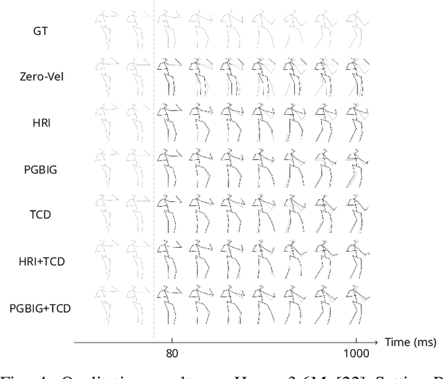 Figure 4 for A generic diffusion-based approach for 3D human pose prediction in the wild