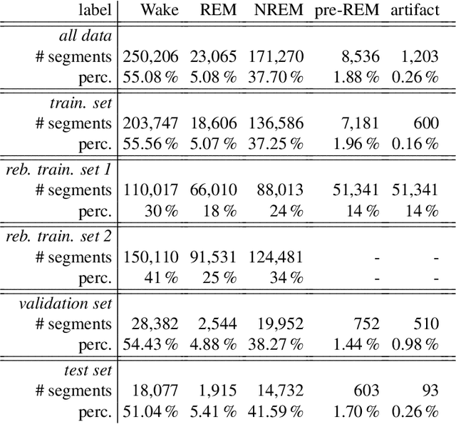 Figure 3 for Automated scoring of pre-REM sleep in mice with deep learning