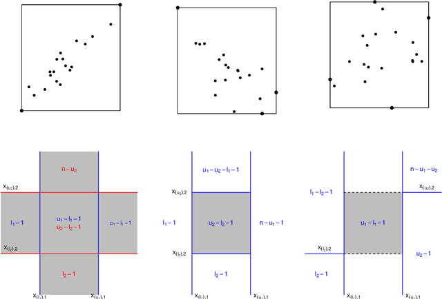 Figure 1 for New models for symbolic data analysis