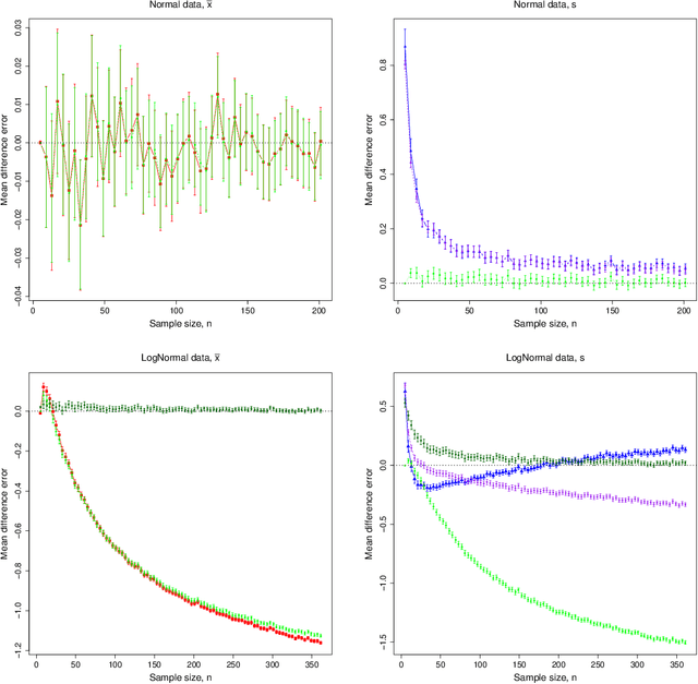 Figure 3 for New models for symbolic data analysis