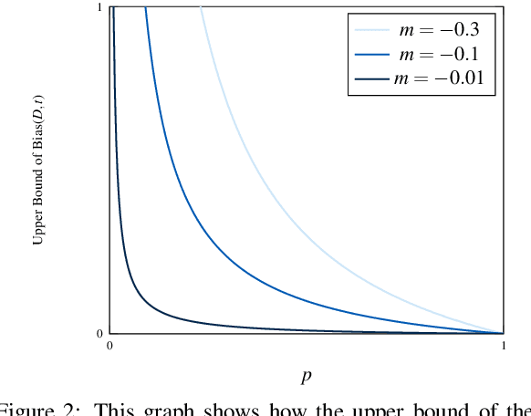 Figure 3 for The Bias-Expressivity Trade-off