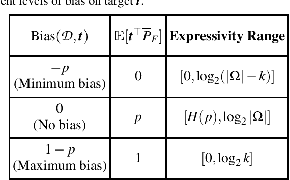 Figure 2 for The Bias-Expressivity Trade-off
