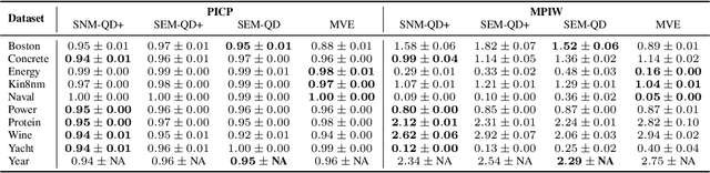 Figure 2 for Prediction Intervals: Split Normal Mixture from Quality-Driven Deep Ensembles
