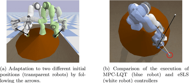 Figure 2 for Reactive Anticipatory Robot Skills with Memory