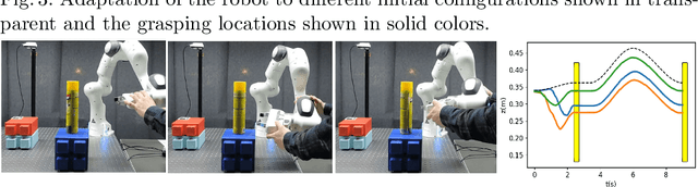 Figure 4 for Reactive Anticipatory Robot Skills with Memory