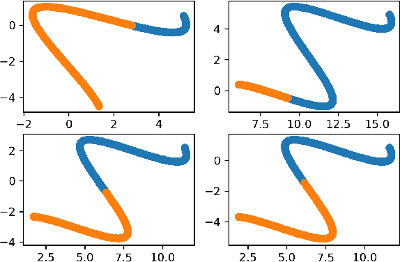 Figure 2 for Length Learning for Planar Euclidean Curves