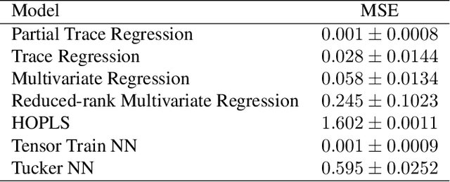 Figure 3 for Partial Trace Regression and Low-Rank Kraus Decomposition