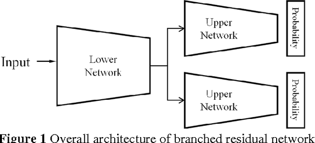 Figure 1 for Mimicking Ensemble Learning with Deep Branched Networks