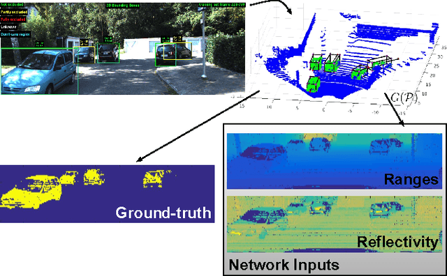 Figure 2 for Deconvolutional Networks for Point-Cloud Vehicle Detection and Tracking in Driving Scenarios